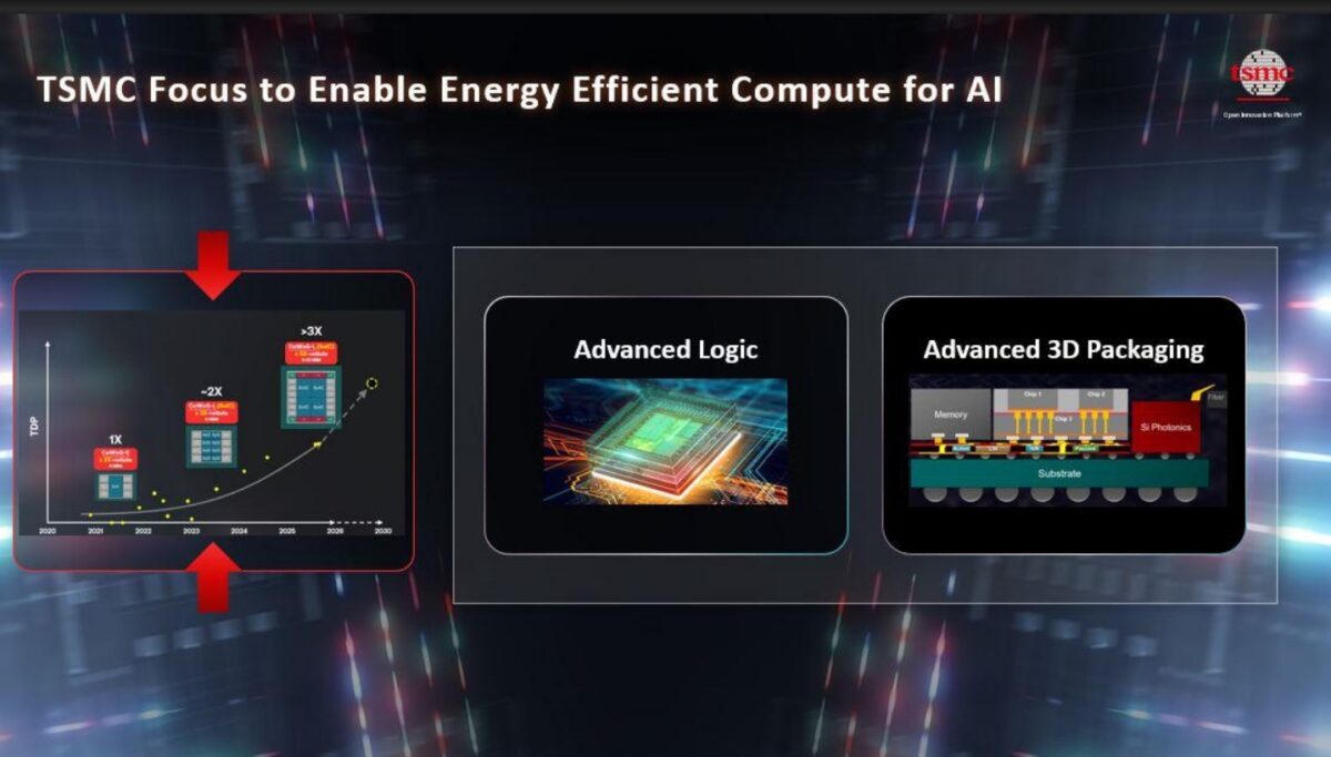 TSMC OIP 2025