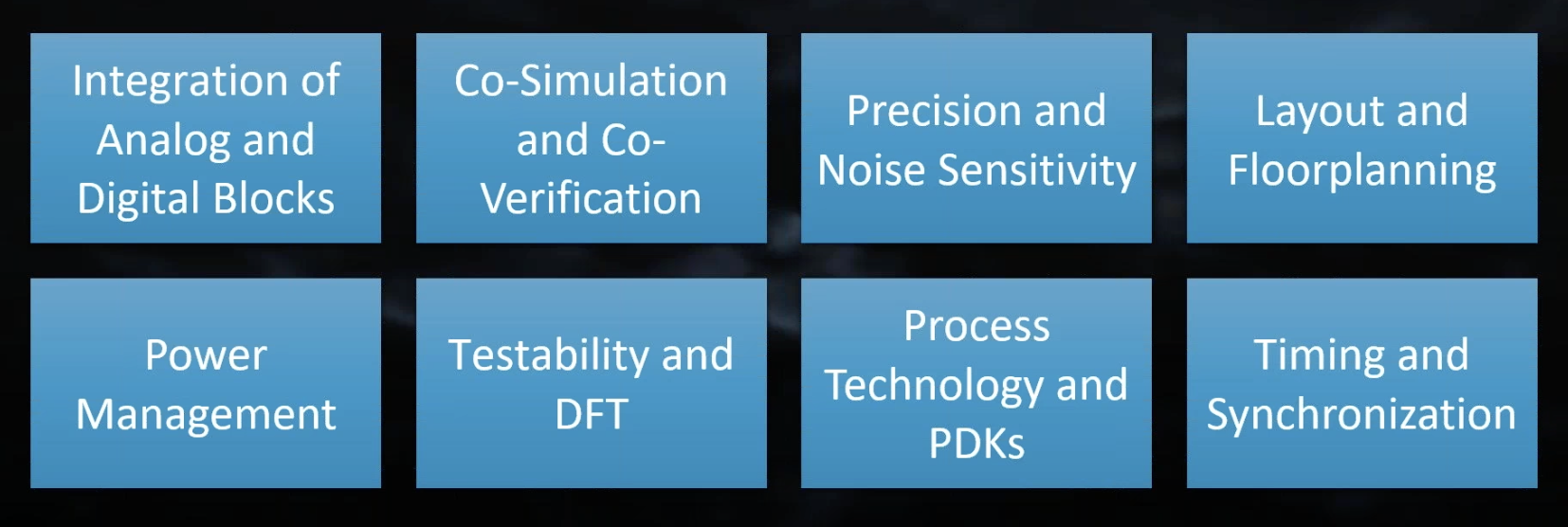 The Complexity Behind Mixed Signal Design