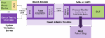 The Rise, Fall, and Rebirth of In Circuit Emulation Part 1 Figure 1