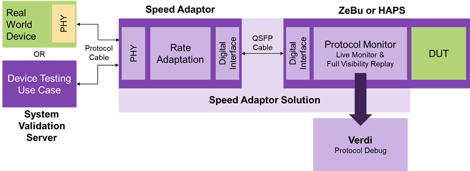 The Rise, Fall, and Rebirth of In Circuit Emulation Part 1 Figure 1 The Rise, Fall, and Rebirth of In Circuit Emulation Part 1 Figure 1