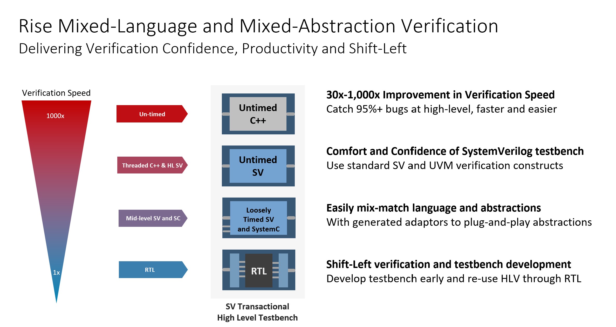 Verification slide