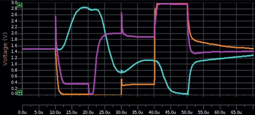 analog waveforms min