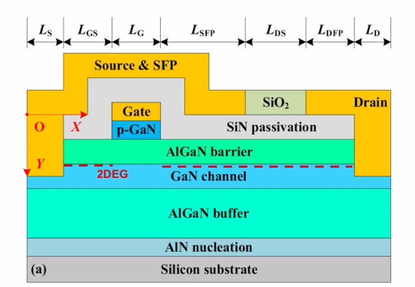 pGaN device min