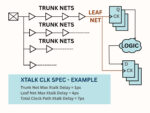 pic2 xtalk circuit