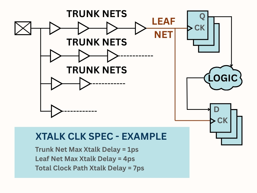 pic2 xtalk circuit