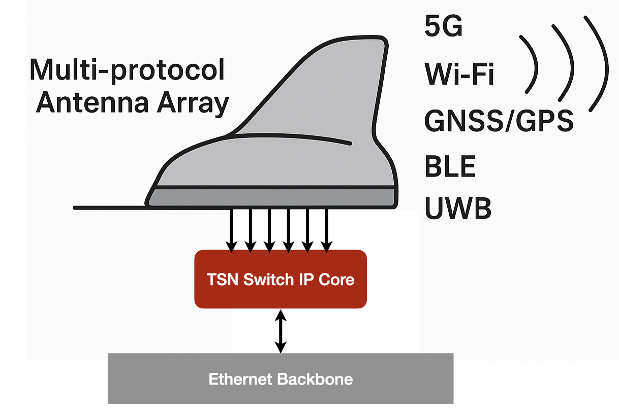 ranix TSN SW antenna array figure