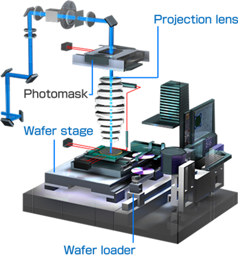 Semiconductor Lithography - Technology Overview