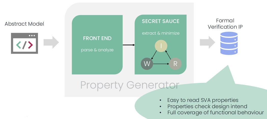 AIP builder min AIP builder min assertion ip