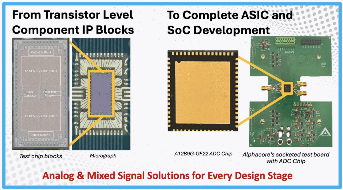 Analog & Mixed Signal Solutions for Every Design Stage Analog & Mixed Signal Solutions for Every Design Stage