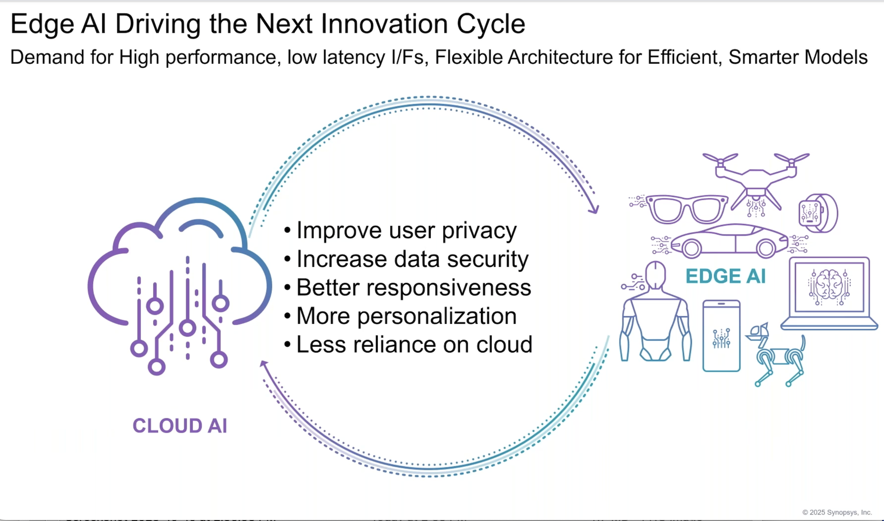 Edge AI Driving the Next Innovation Cycle Edge AI Driving the Next Innovation Cycle