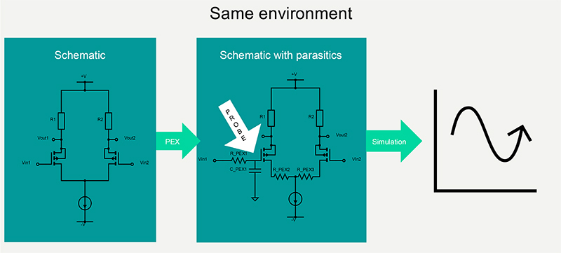 [white paper] Parasitic Analysis Figures