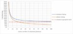 How Secondary Electrons Worsen EUV Stochastics 1