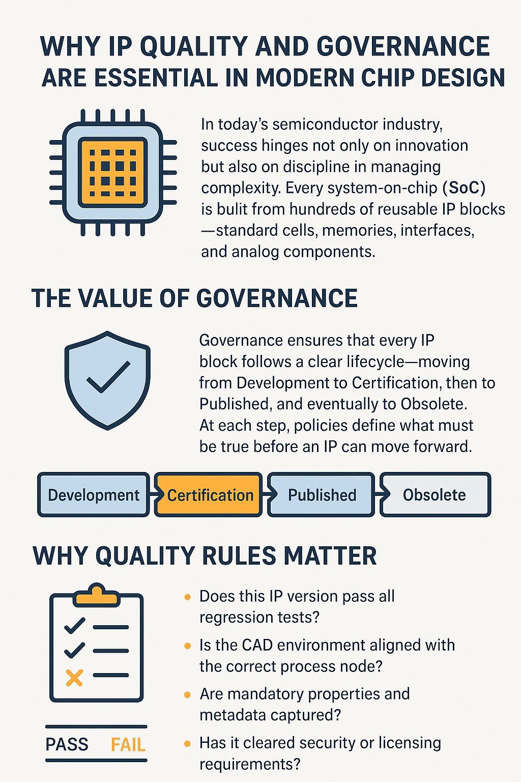 IP Governance Graphic IP Governance Graphic