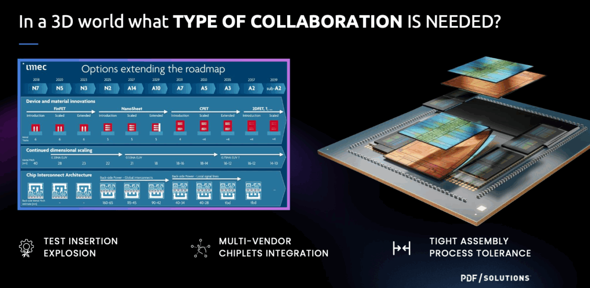 New drivers for collaboration