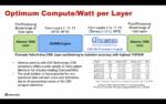 Optimum Compute Watt Per Layer