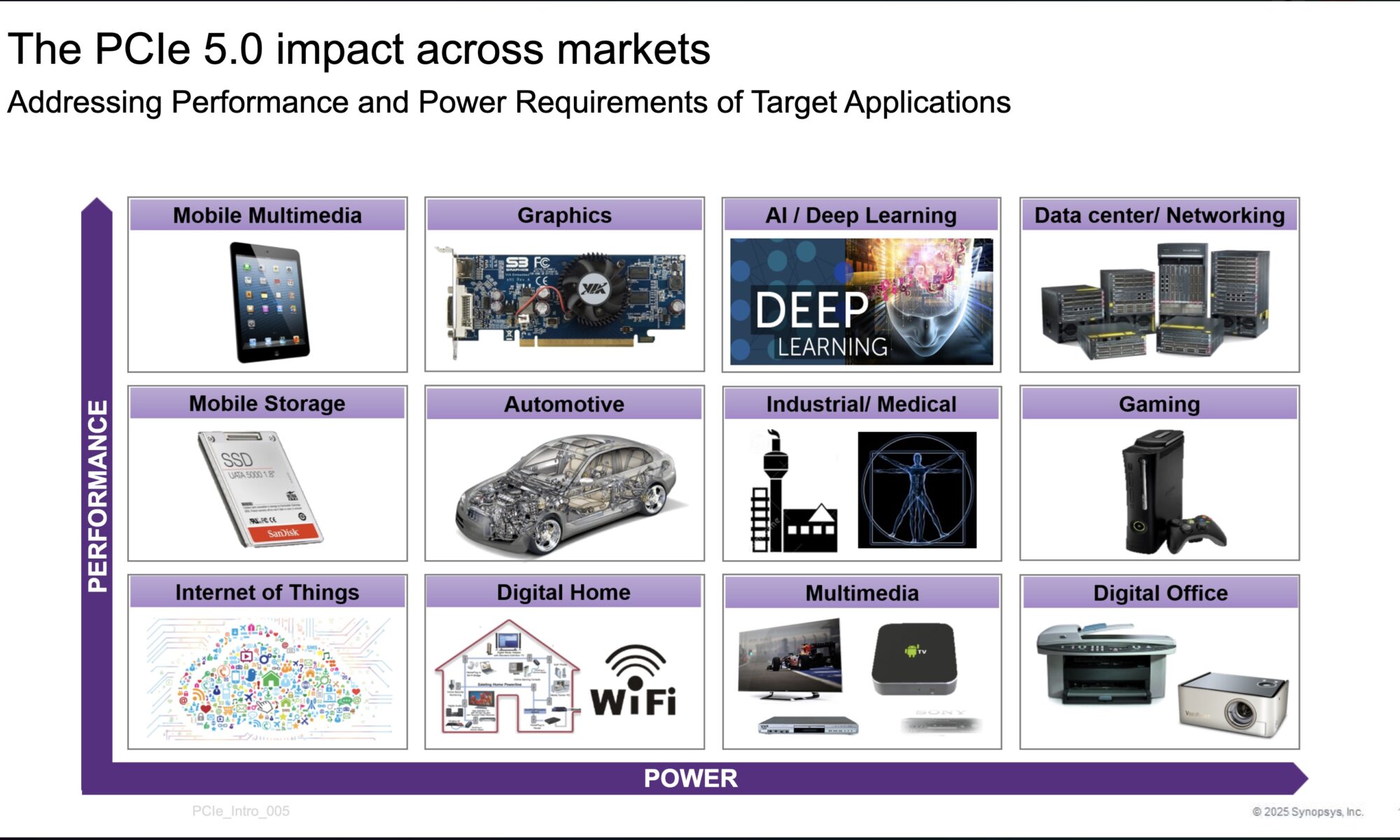 PCIe 5.0 Impact Across Markets