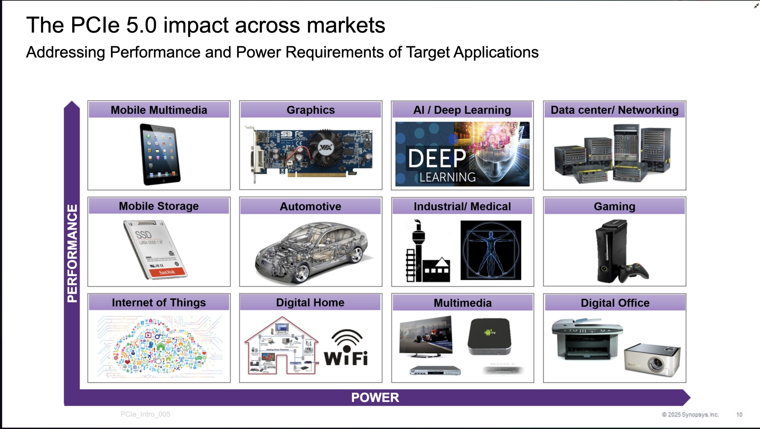 PCIe 5.0 Impact Across Markets