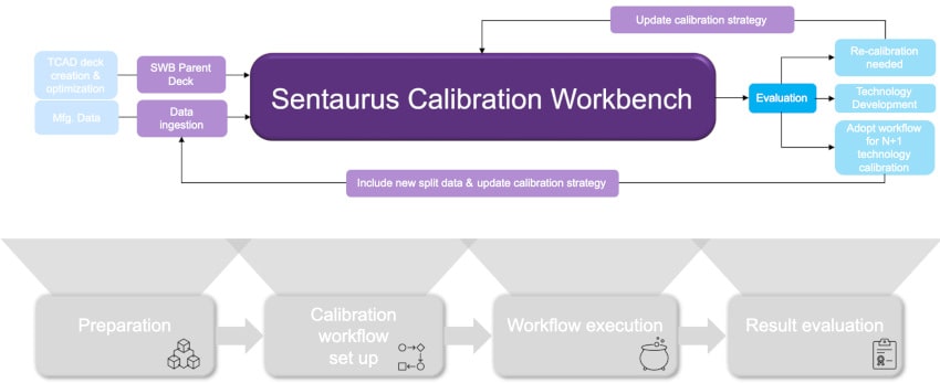 Sentaours Calibration Workbench min