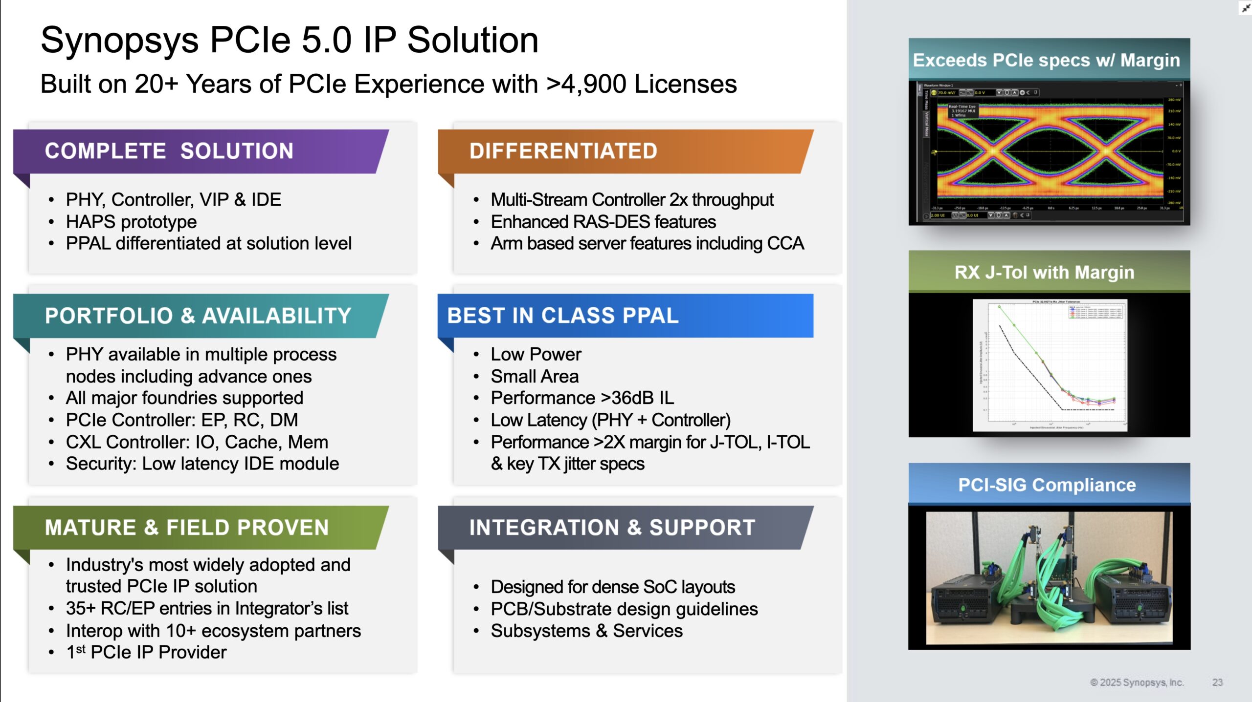 Synopsys PCIe 5.0 IP Solution