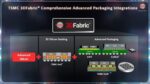 TSMC 3D Fabric Packaging TSMC OIP 2025