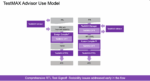 TestMAX Advisor Use Model min