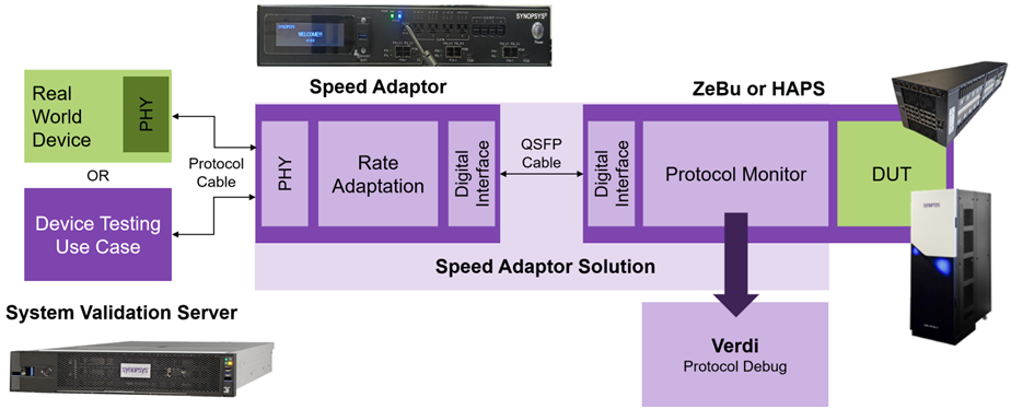 The Rise, Fall, and Rebirth of In Circuit Emulation real world case studies figure 1