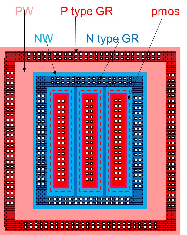 fig2 latchup guardring checks