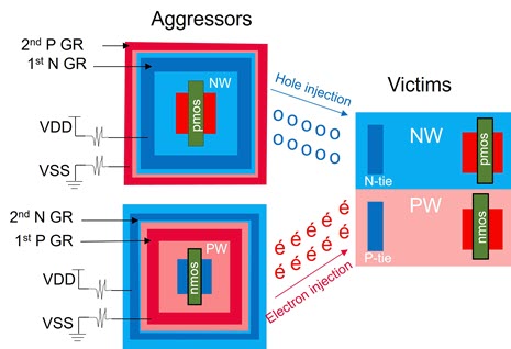 fig3 types of guard rings