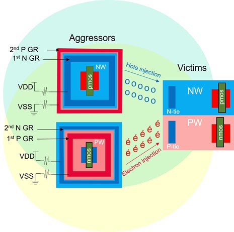 fig4 victims in agressor danger zone