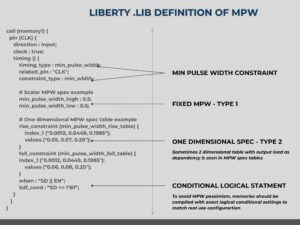 Liberty File Example MIN PULSE WIDTH (MPW) TIMING CHECK The Silent Timing... - SemiWiki