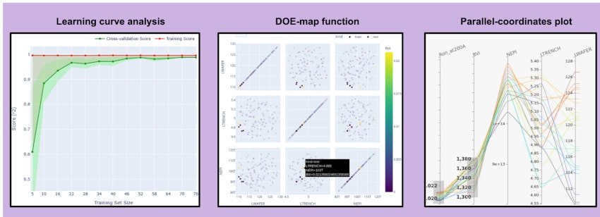 result evaluation min