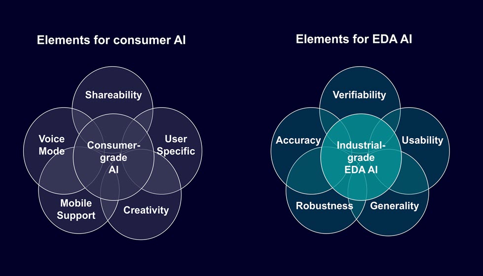 EDA AI consumer vs industrial 72dpi