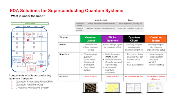 EDA solutions for quantum