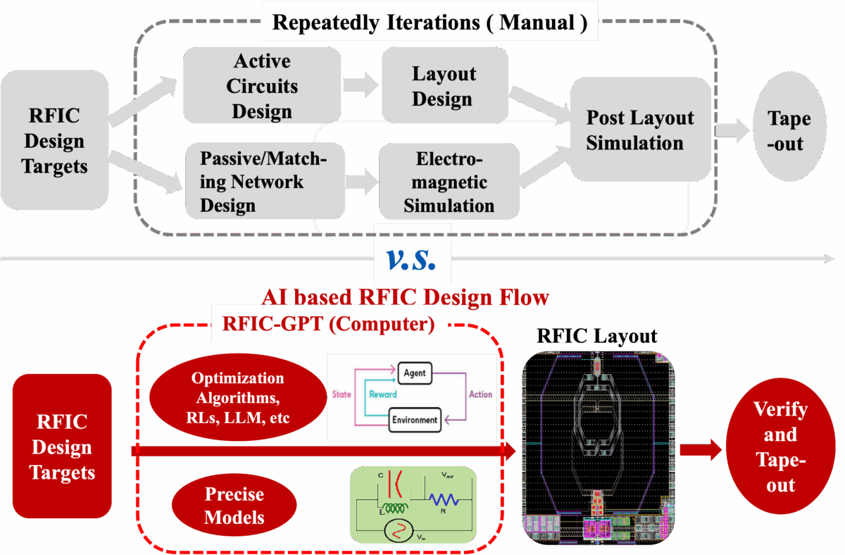 Figure1 rfic design