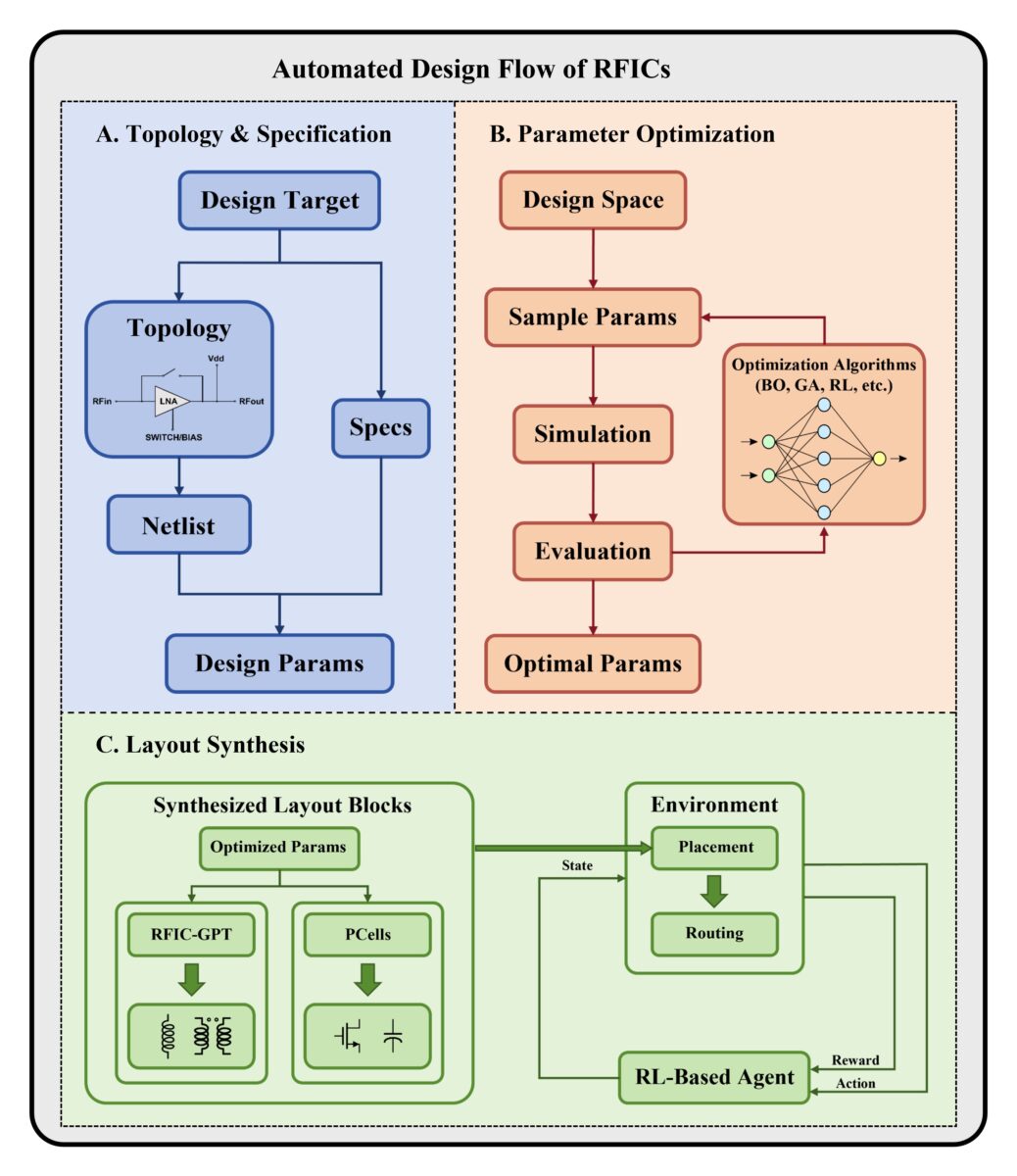 Figure2 rfic design