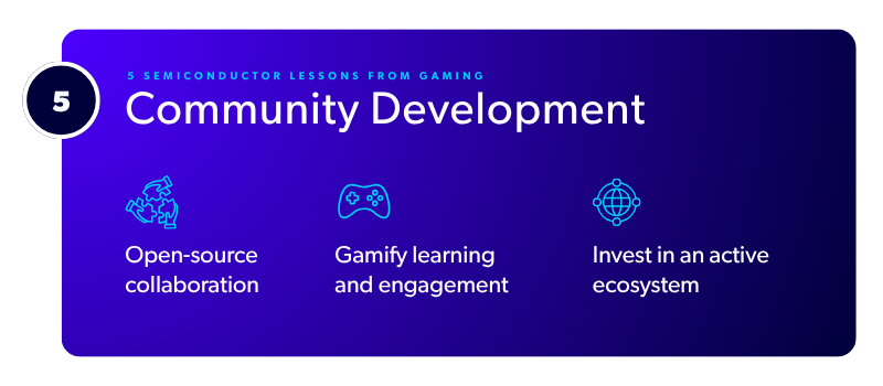 Gaming Blog #5 (1) Gaming Blog #5 (1)