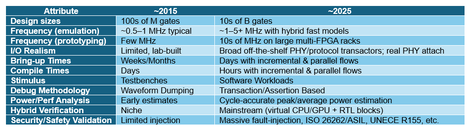 Lessons from the DeepChip wars Table