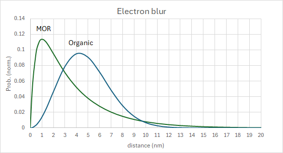 Predicting Stochastic EUV 1 Predicting Stochastic EUV 1