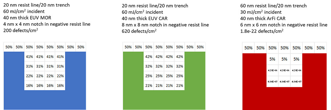 Predicting Stochastic EUV 3 Predicting Stochastic EUV 3