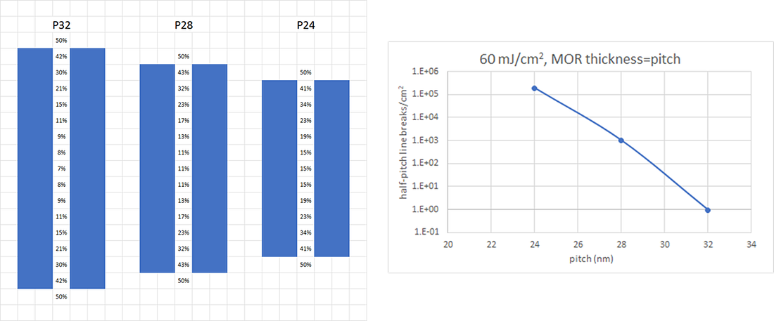Predicting Stochastic EUV 4 Predicting Stochastic EUV 4