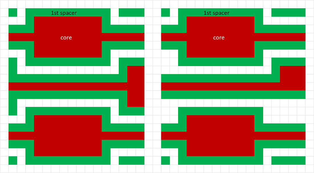 Spacer Patterning for Minimum Pitch Metal in DRAM 2