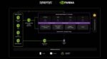 Synopsys Nvidia Agentic AI 2025