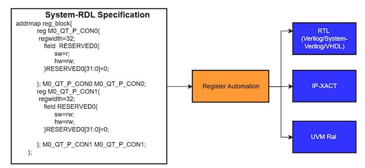 System RDL min System RDL min