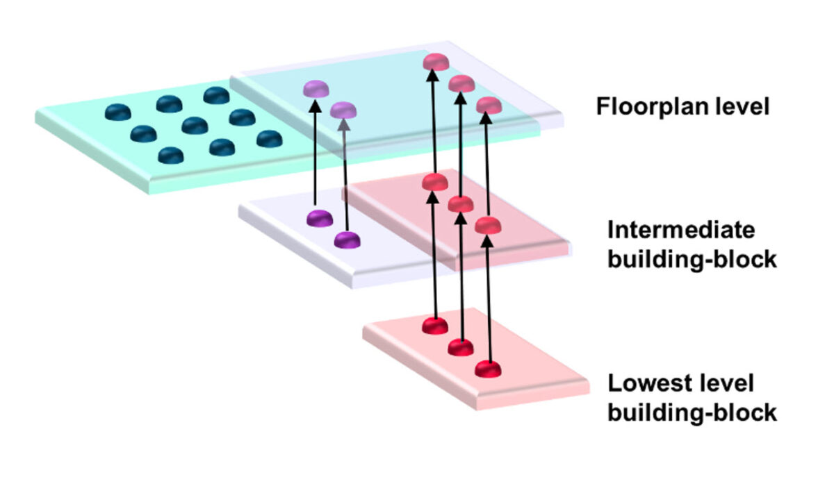 connectivity in a hierarchical IC package floorplan