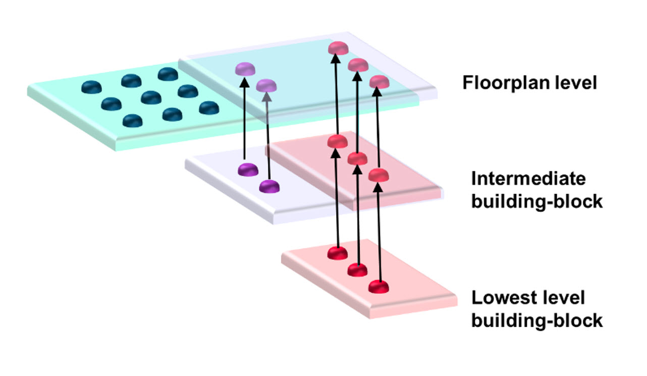 connectivity in a hierarchical IC package floorplan