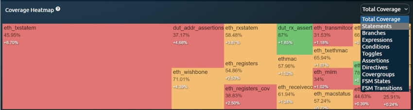 coverage heatmap min coverage heatmap min