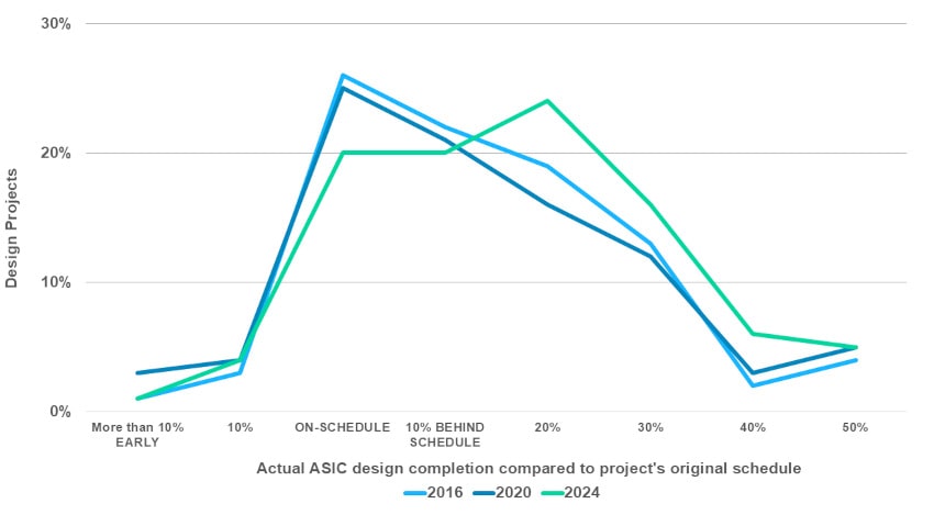 project schedule min Wilson Research Group, project schedule min