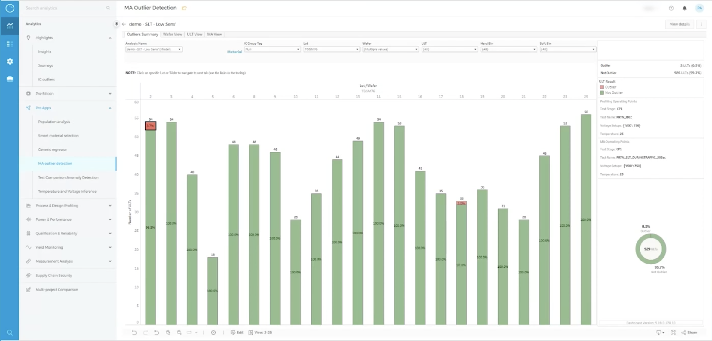 proteanTecs MA Outlier Detection proteanTecs MA Outlier Detection