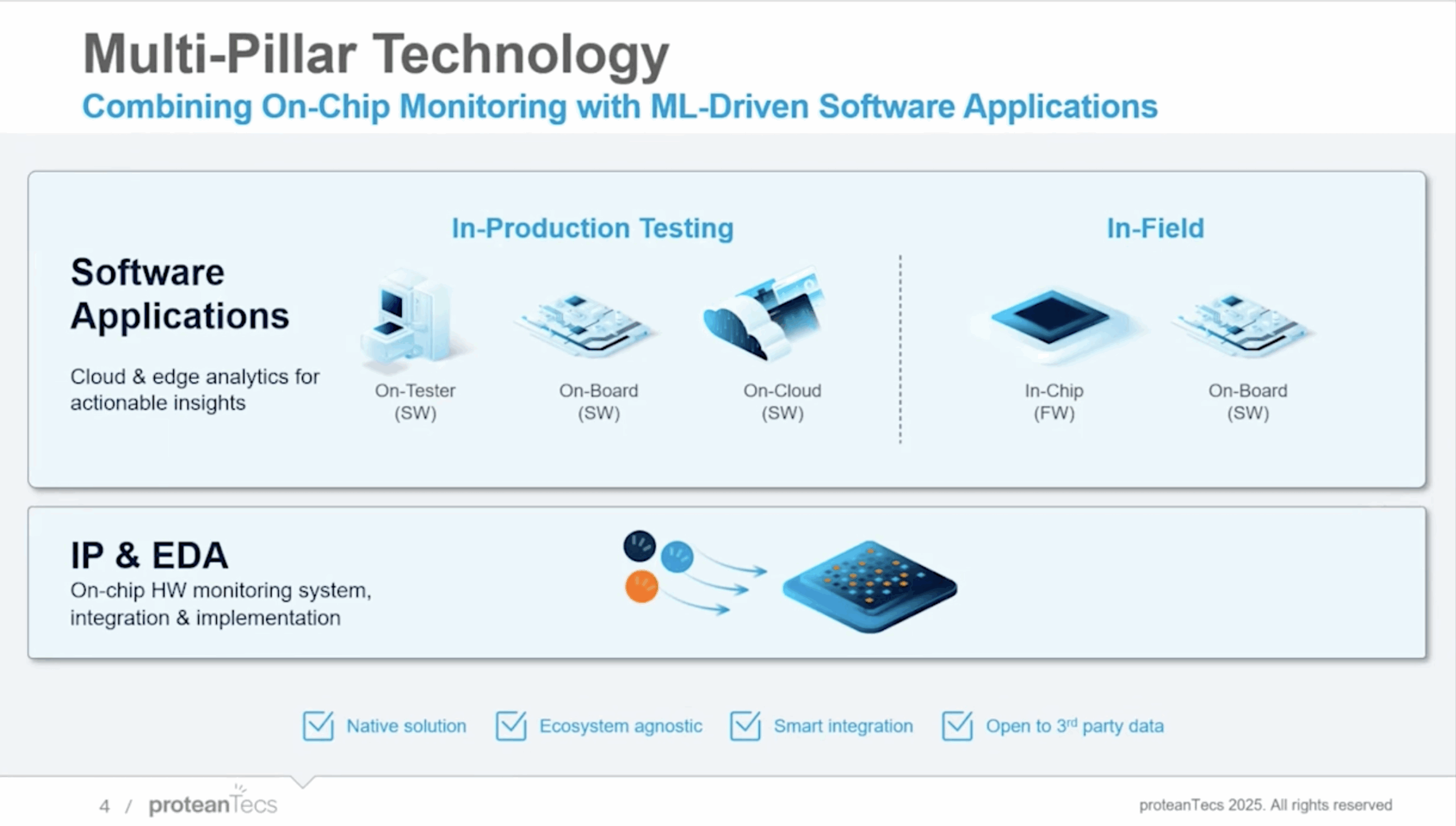 proteanTecs Multi Pillar Technology proteanTecs Multi Pillar Technology NPI