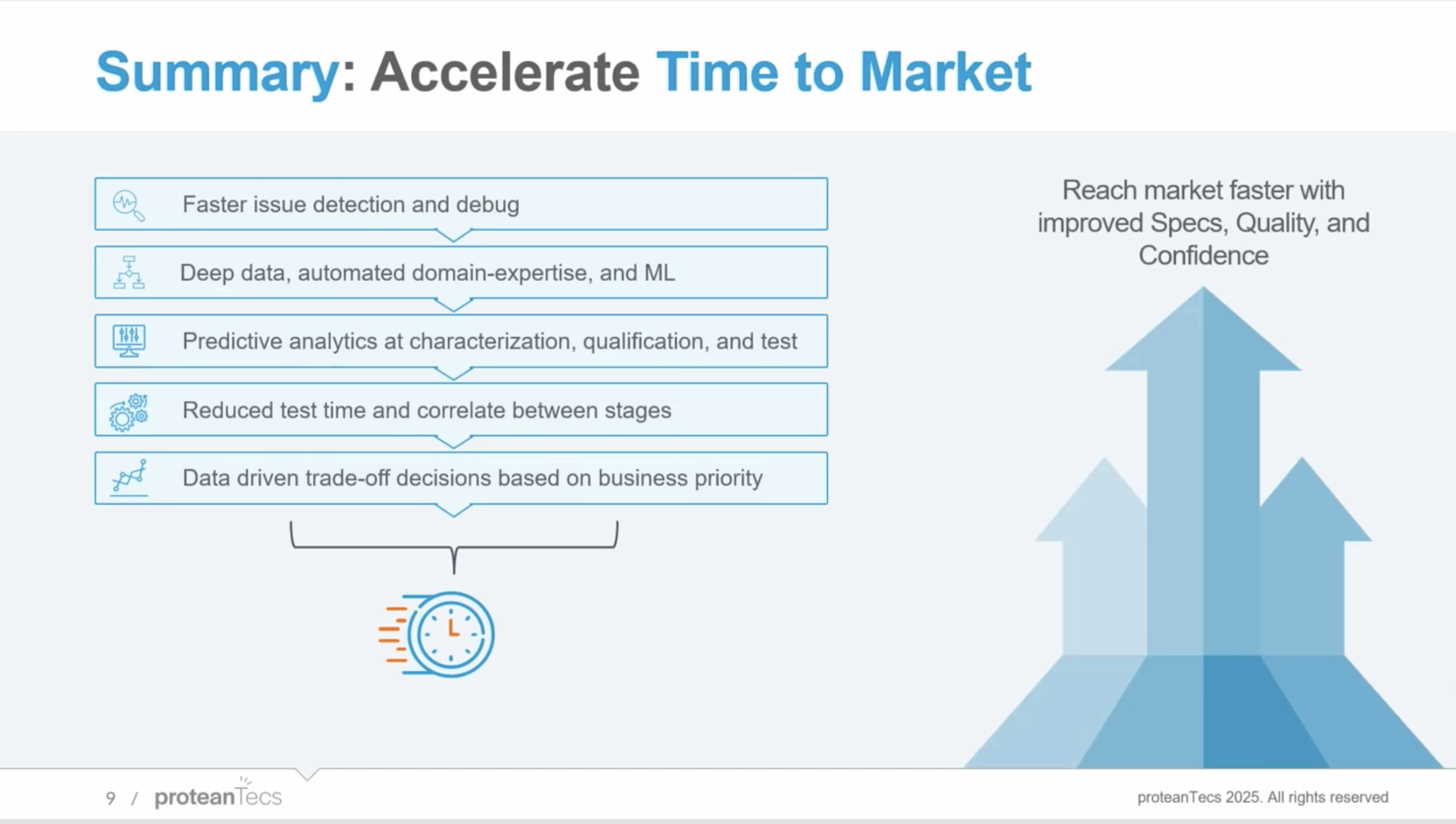 proteanTecs Webinar Summary Slide proteanTecs Webinar NPI